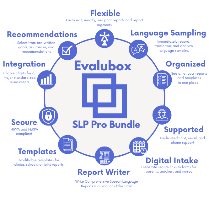Evalubox Complete Bundle evaluation workflow